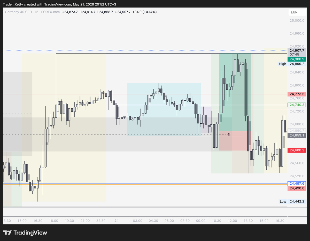 Trader Ketty tweet media