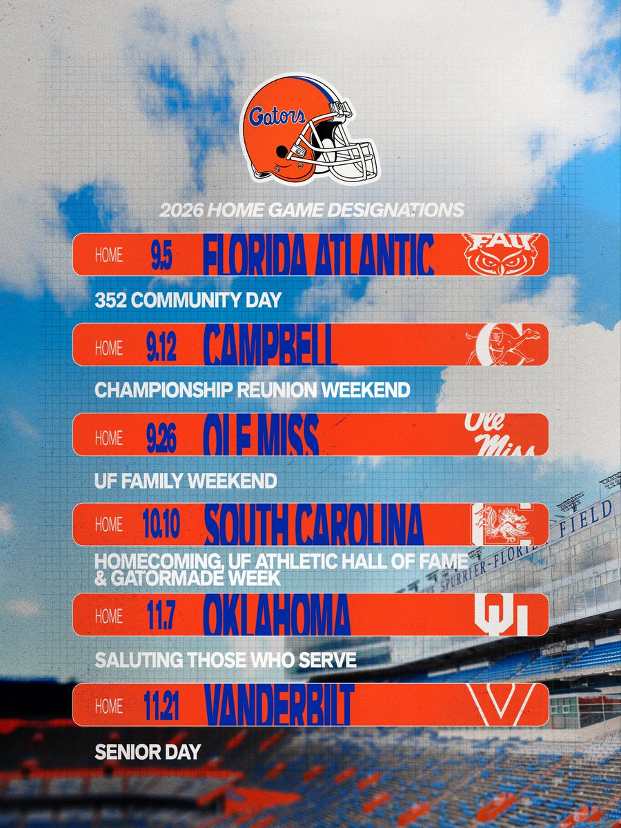 Florida Gators Football tweet media