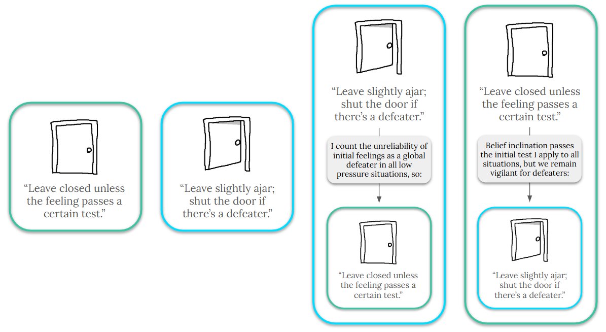 StanRockPatton's tweet photo. @DavidRland "Sun size" does a good job expressing it. The key questions are:
1. How do things look/feel? (This knocks on the door; "inclines belief.")
2. Then, do we let those inputs "in the door" to inform our beliefs?
Since #2 is method-dependent, this yields a variety of framing options: https://t.co/21GunonGTY