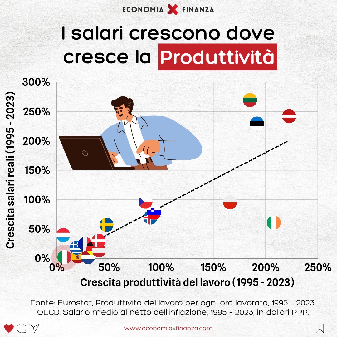 Economia X Finanza tweet media
