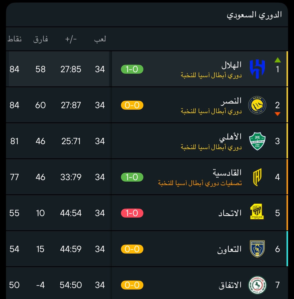 مسفر tweet media