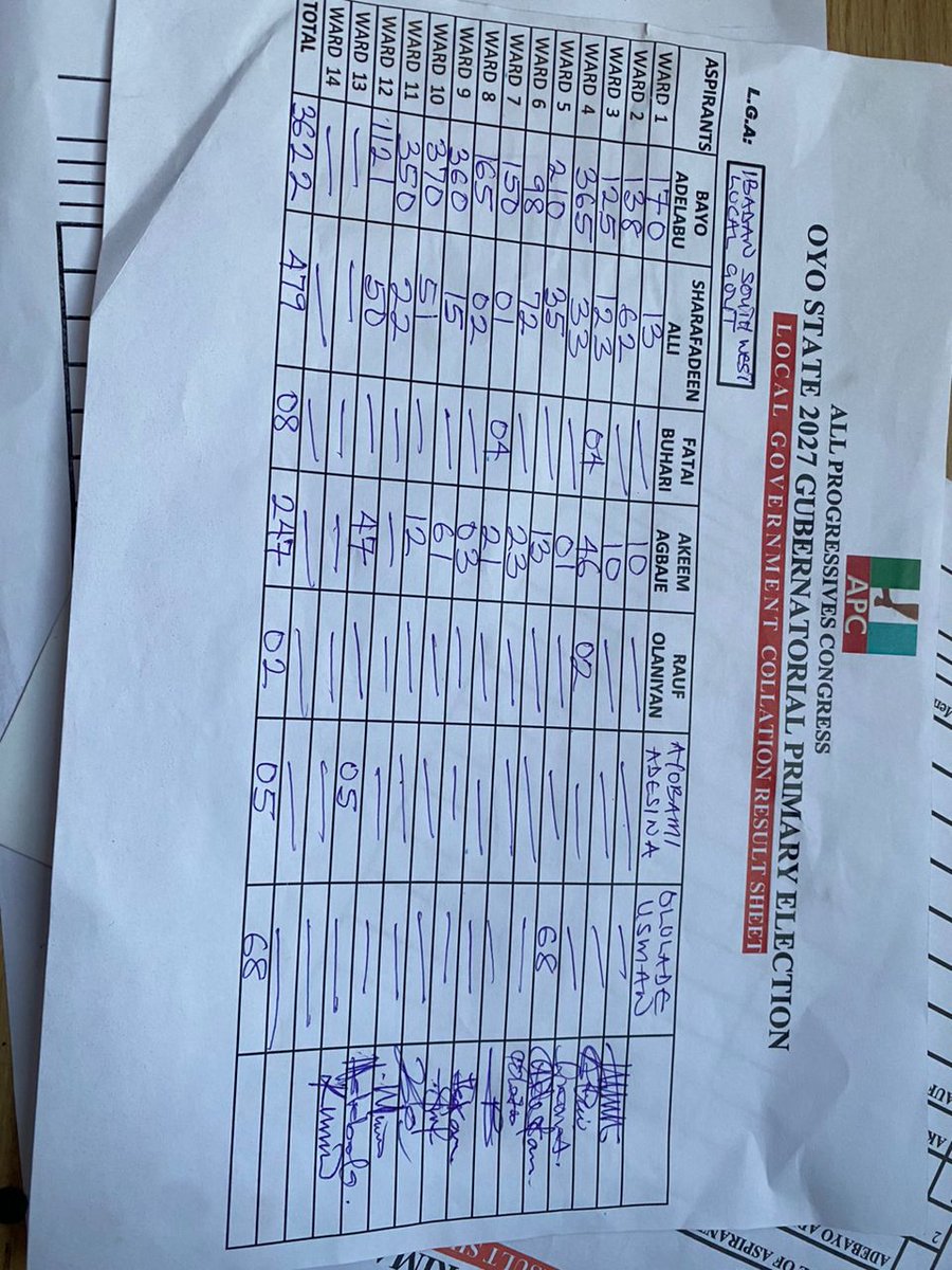 Oyo Matters tweet media