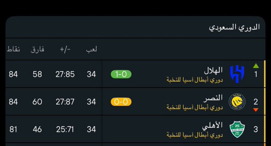 قاندولف tweet media