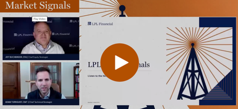DocTalksMoney's tweet photo. This week on LPL Market Signals, the strategists recap last week’s market response to the ongoing war in Iran, check the charts to assess technical damage, and discuss what they are watching to determine where stocks go from here. https://t.co/RrtMpGNGJo https://t.co/xOZ2ttkoid