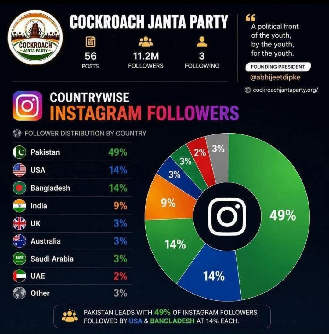 Nishant🇮🇳 tweet media