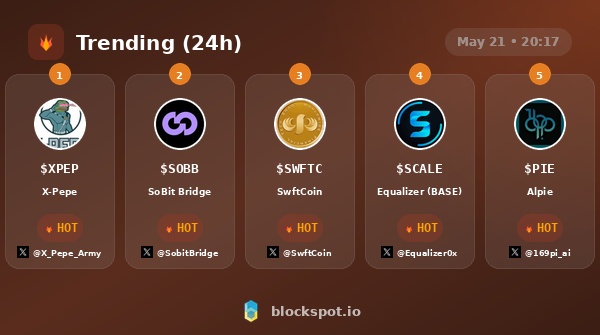 Blockspot.io tweet media