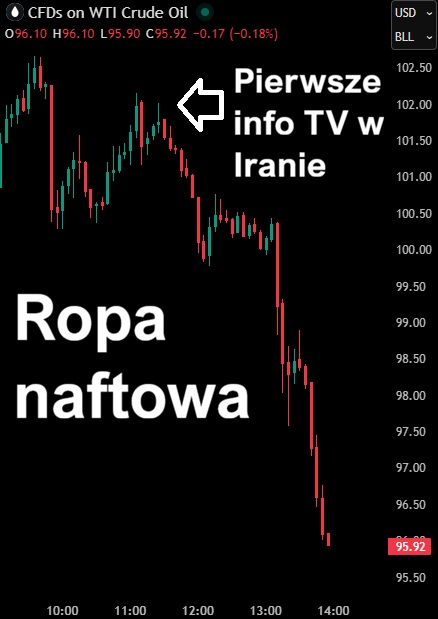 GPW_Trader2022's tweet photo. 🇺🇸🇮🇷 Media Irańskie podaję następujące warunki wstępnego porozumienia. To zarys, a każdy punkt ma być dalszym przedmiotem negocjacji i doszczegółowienia. 🛢️ropa spada około -2%

1. Natychmiastowe i kompleksowe zawieszenie broni na wszystkich frontach 

2. Wszystkie strony wspólnie zgadzają się powstrzymać od atakowania infrastruktury paliwowej

3. Swoboda żeglugi w Zatoce Perskiej i Cieśninie Ormuz jest gwarantowana w ramach „wspólnego mechanizmu monitorowania"

4. Sankcje będą "stopniowo znoszone" w zamian za przestrzeganie przez Iran warunków umowy

5. Negocjacje w nierozstrzygniętych kwestiach rozpoczną się w ciągu maksymalnie 7 dni

6. Prezydent Iranu Pezeshkian przewodzi wysiłkom mającym na celu powstrzymanie IRGC przed przekroczeniem zakresu kształtowania polityki politycznej i dyplomatycznej