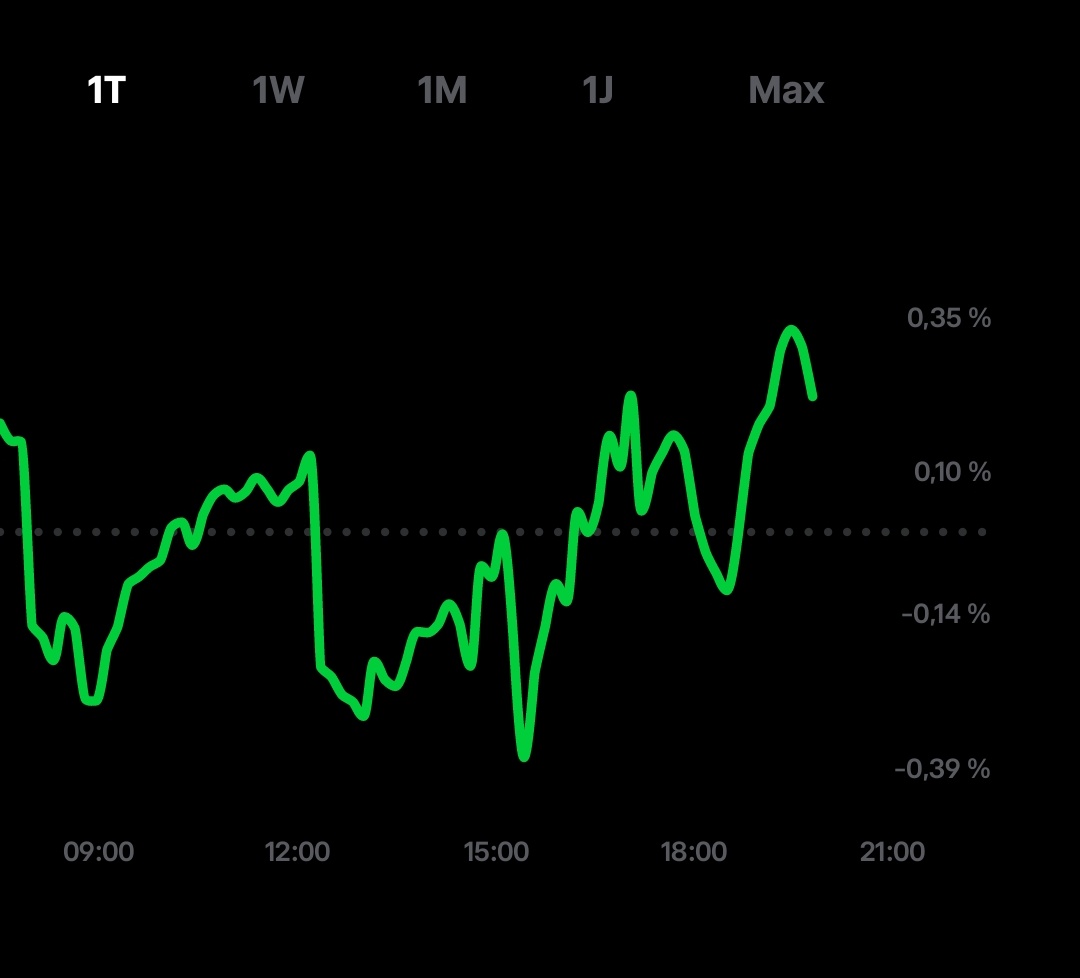 Dom Loves Investing | Road to 100K tweet media