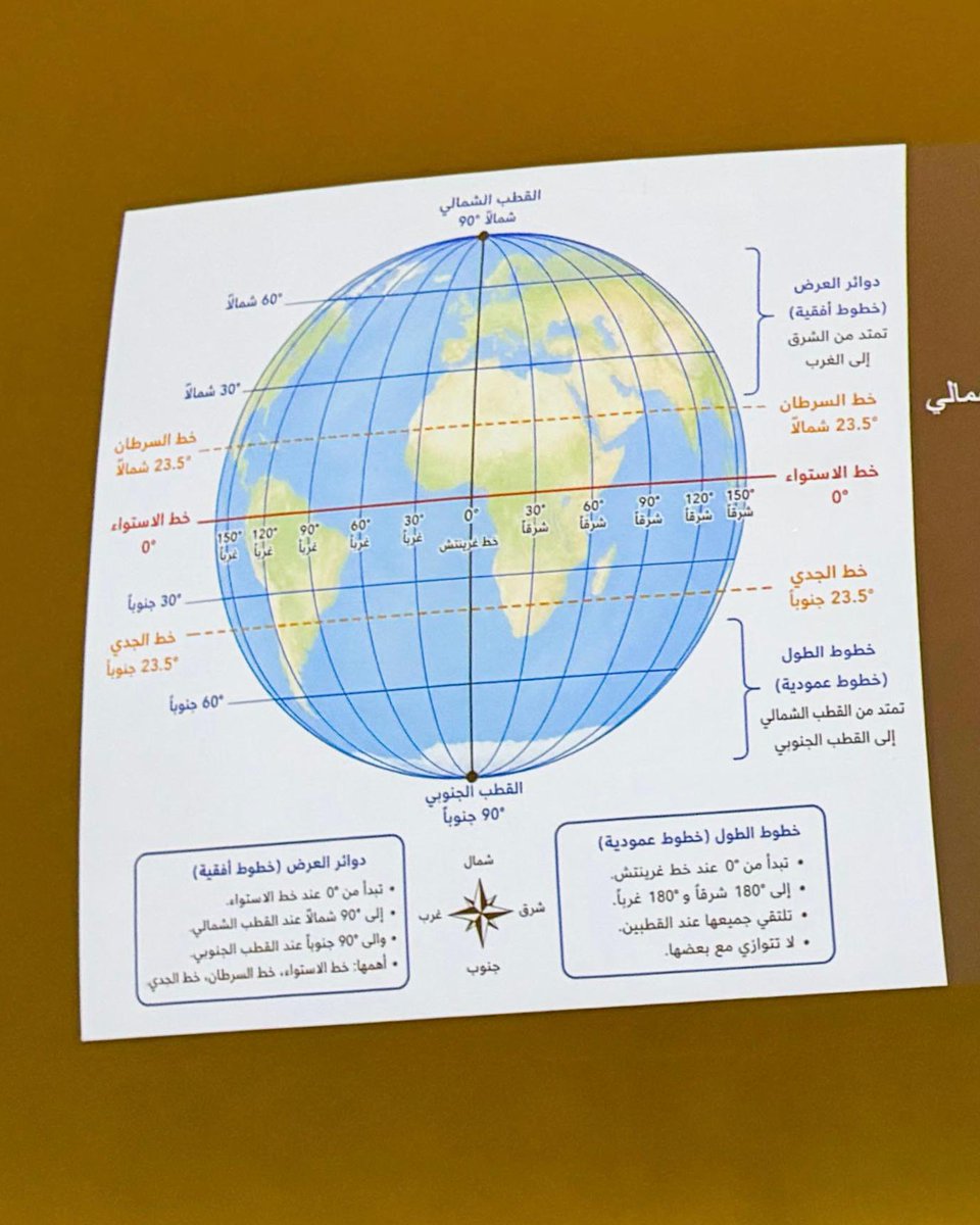 كتارا | Katara tweet media