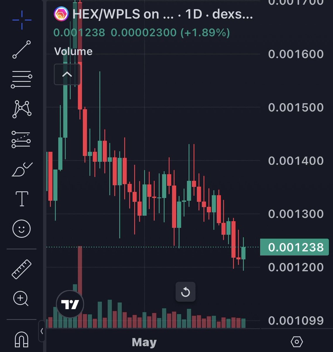 PulseChainStats.com | PulseChain Stats & Portfolio tweet media