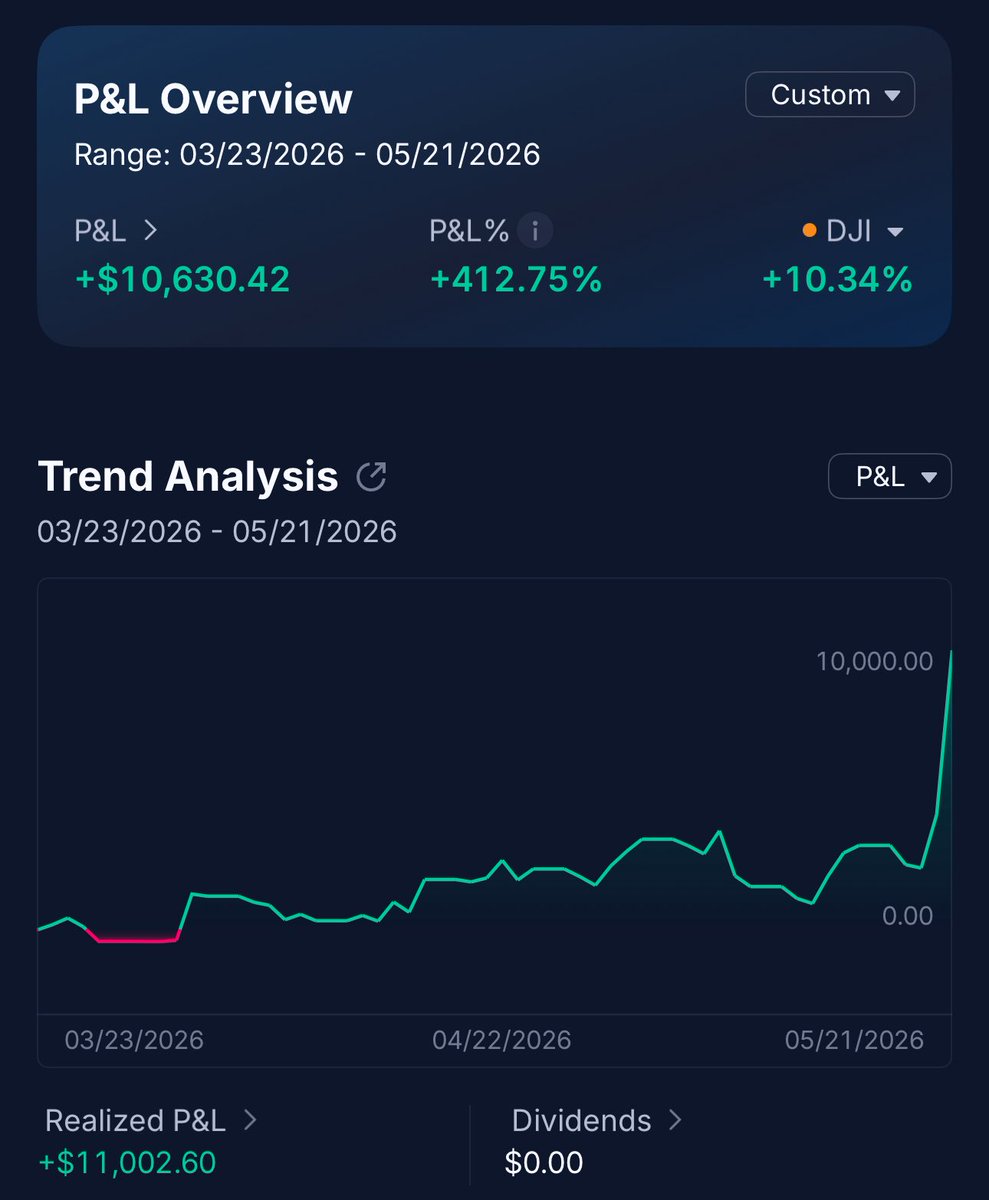 husful's tweet photo. Learned real time, entered on a dip &amp; rip instead of holding blindly… even took a nap, woke up and sold… I could’ve made more had I been active, but I work 9pm-7am.

Life is crazy… hopefully I’m not full JloCing right now….

God Bless $SPY 🙏🫡 https://t.co/bx6wFGSxGx
