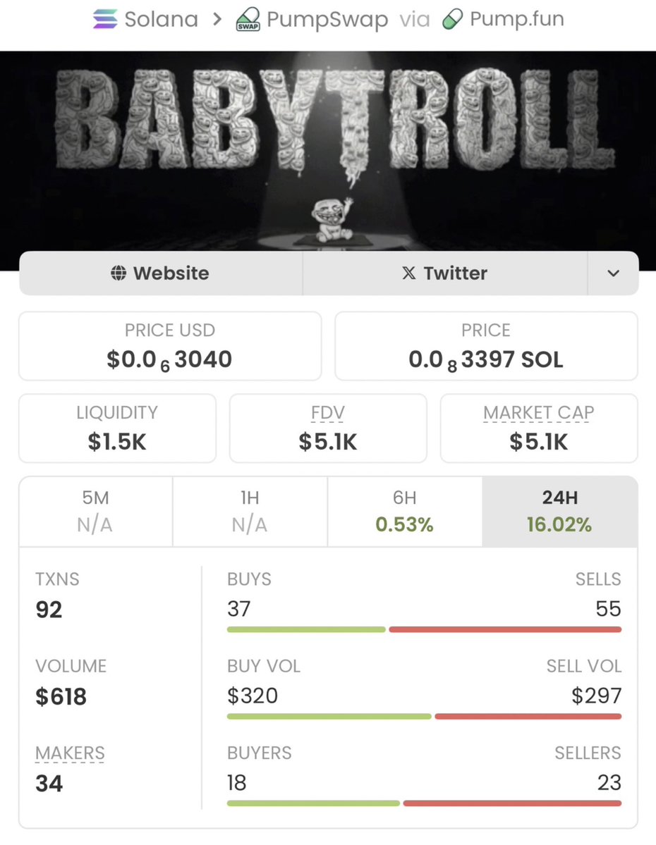 Solana_Meme_Trader tweet media