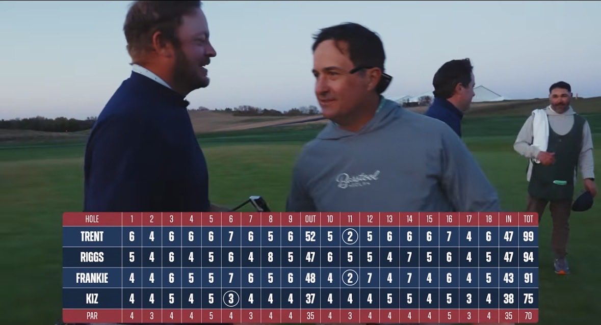 Riggs (6.4) On Camera Handicap tweet media