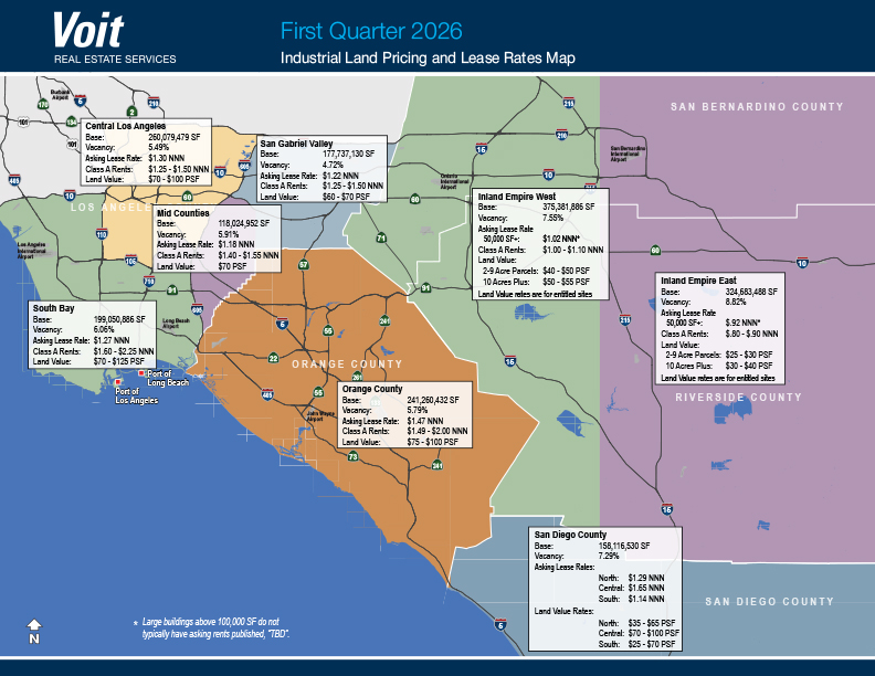 VoitRealEstate's tweet photo. Voit Real Estate Services is excited to share with you the Q1 2026 updates to our Regional Land Pricing and Lease Rates map and Office Vacancy and Lease Rates map. These valuable resources serve as a complement to our quarterly market reports providing essential data for both tenants and property owners.
 
Tenants:
If you’re evaluating markets in the region, these maps offer a comprehensive view of land pricing and lease rates. Use them to make informed decisions about your next business location.
 
Owners:
Whether you’re managing a single property or a diverse portfolio, these maps provide solid data to help you analyze your investments. Remember, averages don’t always tell the full story—each sub-market and size range has its unique nuances.
 
Click the links below to download the maps from our website.

Industrial Land Pricing and Lease Rates Map with Estimated Drayage Costs:
https://t.co/Q9emg2rN2P 

Office Vacancy and Lease Rates Map:
https://t.co/LfzU6kfeam

For additional information on your market, reach out to one of our trusted real estate advisors at https://t.co/9sGQWIFOYJ

#voitrealestate #industrial #officespace #commercialrealestate #socalrealestate #marketupdate #clientadvisor #marketinsights