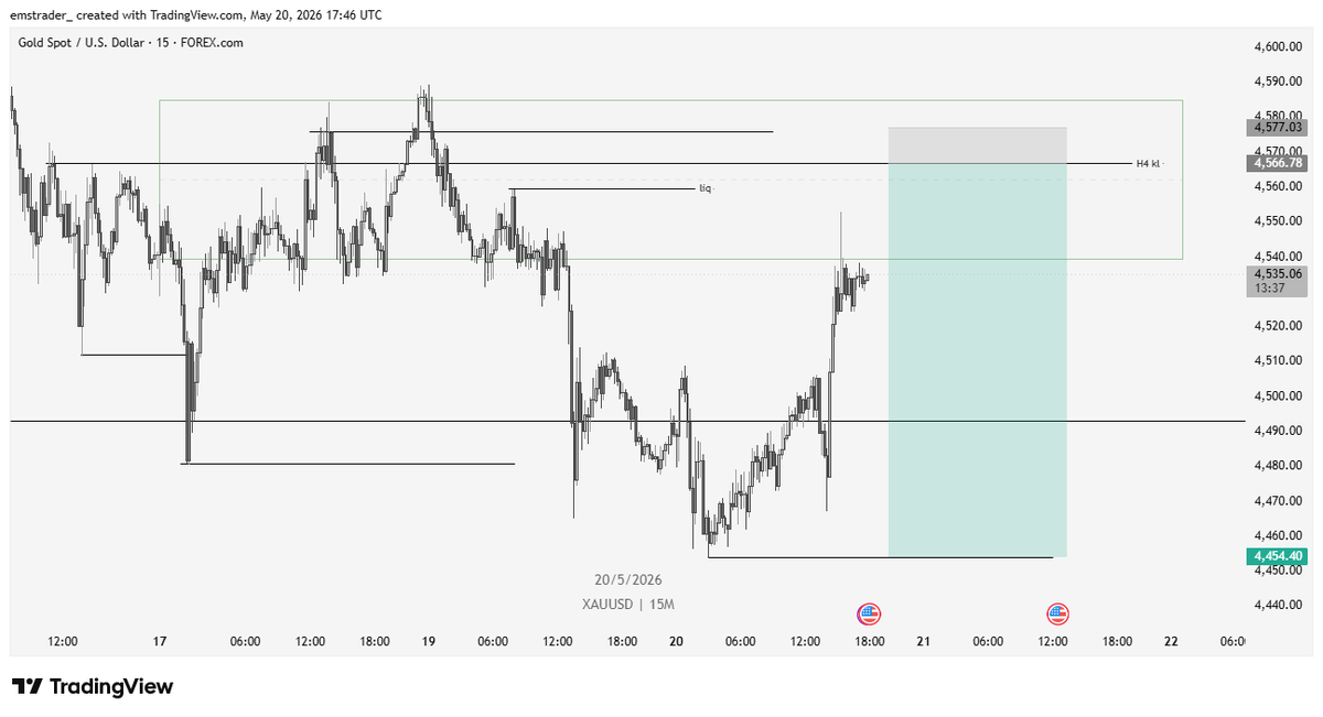 emstrader_'s tweet photo. Initial target 11RR
Closed 7RR✅

Logic: Price gave a reaction on the Weekly Level and I was not willing to risk it.. https://t.co/b1Ymt6FllJ