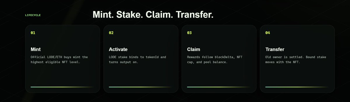 LODE PROTOCOL tweet media