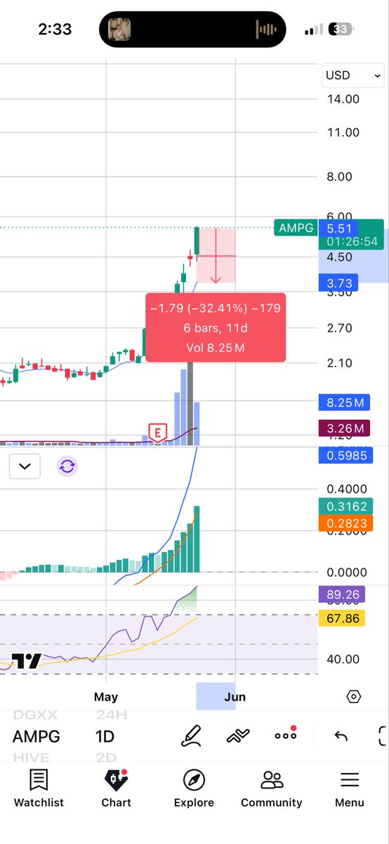 EricSwingTrader tweet media