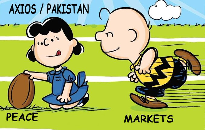 SSidespin's tweet photo. @TheMarketDog Still the same old story, it seems. https://t.co/ME8xwny1YK
