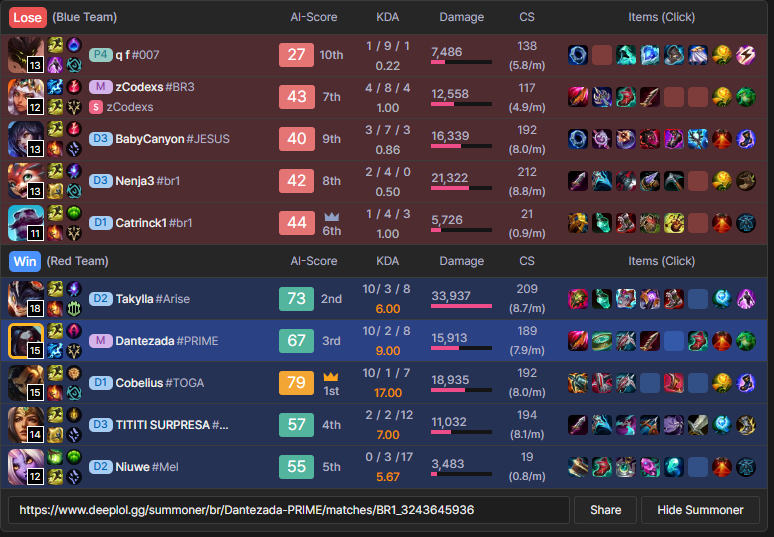 Daantezada's tweet photo. @drewlevin Is this Riot's balancing strategy? The guy built Frozen Heart as his first item against Rumble. https://t.co/oE3wKoeobd