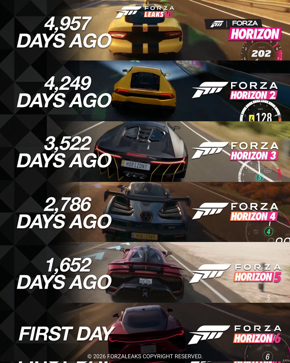 Forza Leaks tweet media