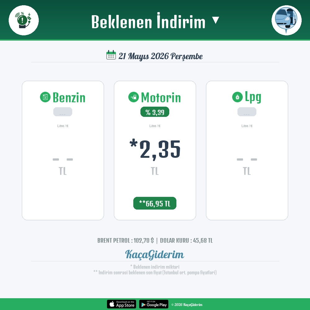 kacagiderim's tweet photo. Bu gece yarisindan itibaren beklenen indirimler:
Motorin: 2,35 TL

#indirim #akaryakit #benzin #motorin #lpg https://t.co/Hd1xY0evOW