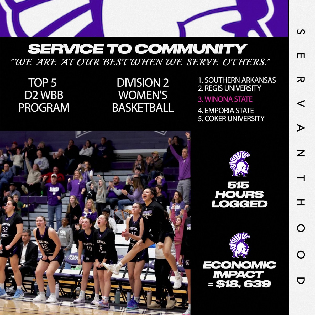 Winona State WBB (@WinonaStateWBB) / Posts / X