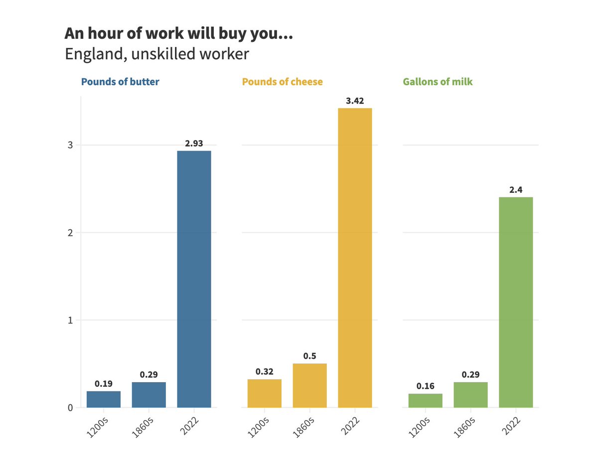 Human Progress tweet media