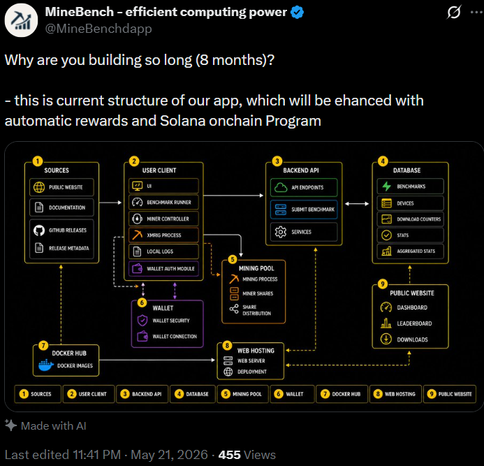 DegenCapitalLLC's tweet photo. $BMT has been building a giga compute runner over the last 8 months

Deserves a $Primis run

@MineBenchdapp 

67ipDsgK6D7bqTW89H8T1KTxUvVuaFy92GX7Q2XFVdev https://t.co/Vj7wFt50nT