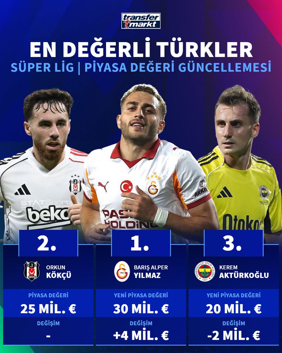 Transfermarkt.com.tr tweet media