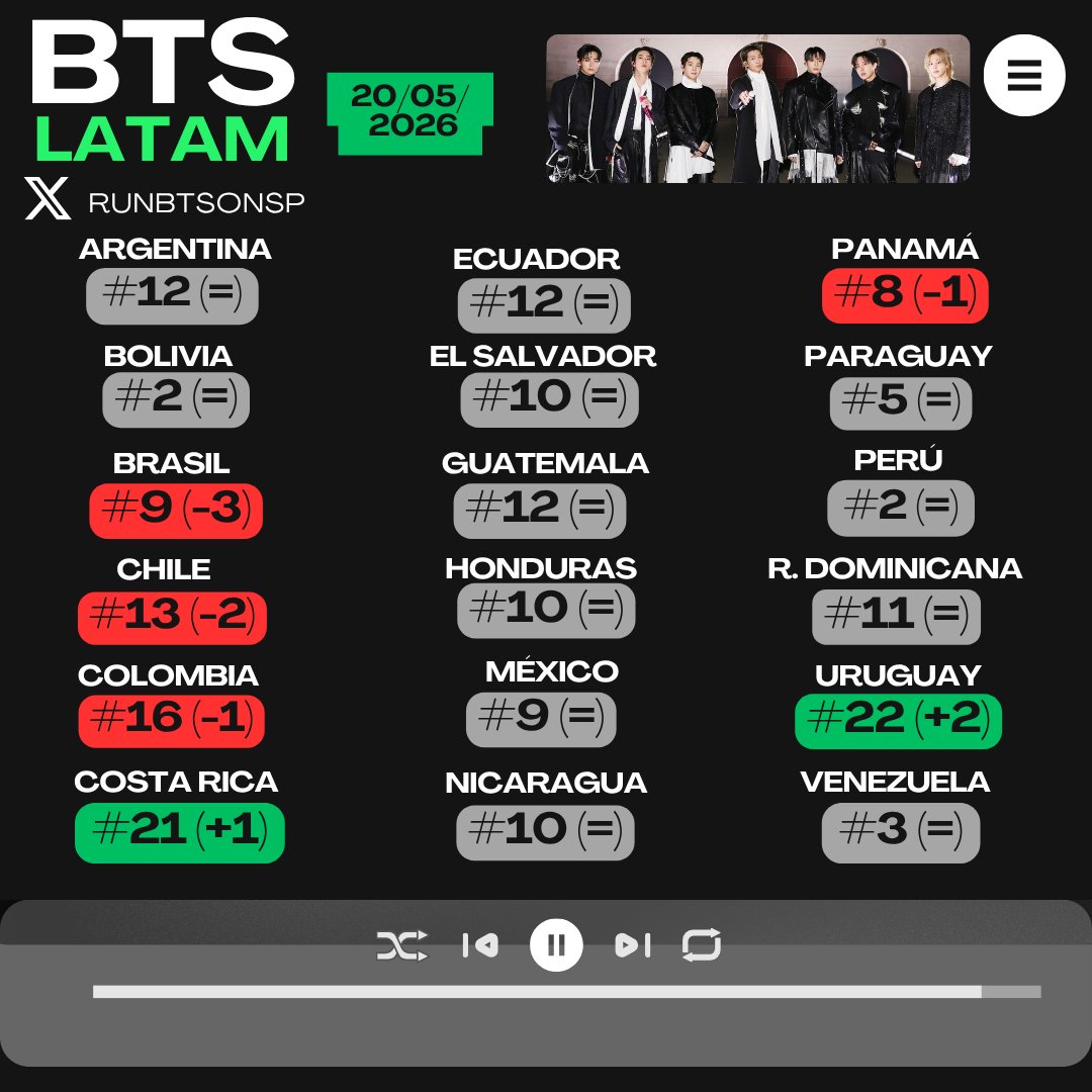 We're Back BTS-ARMY⊙⊝⊜ tweet media
