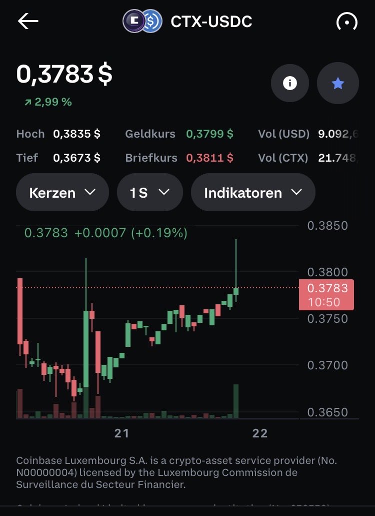 feurhaken's tweet photo. Next stop 0,6 $ctx 🚀🚀🚀
#altcoin #btc https://t.co/H9PeLp2aVV