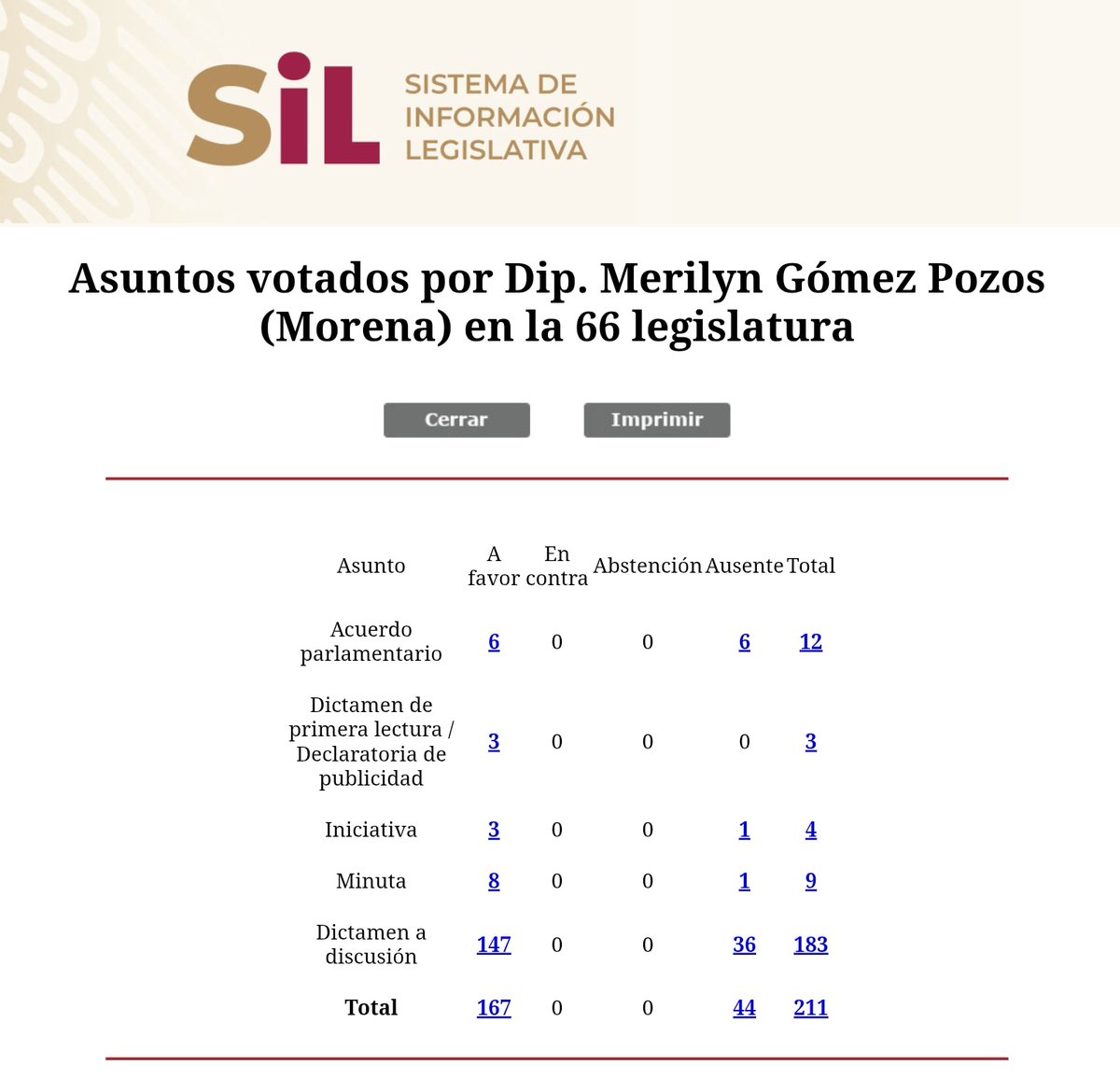 NotiGDL tweet media
