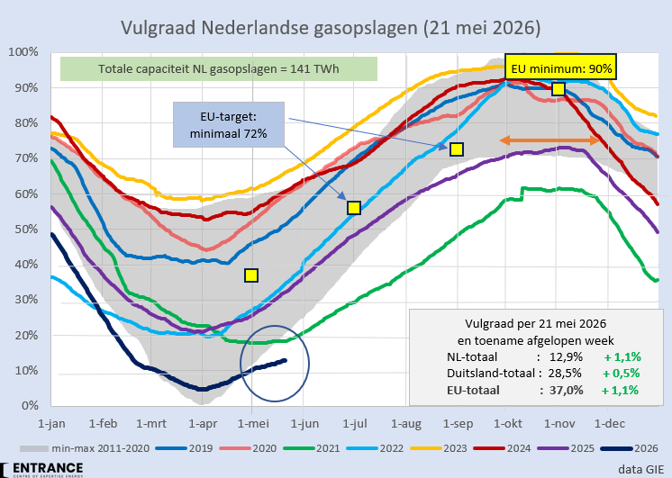 Martien Visser tweet media
