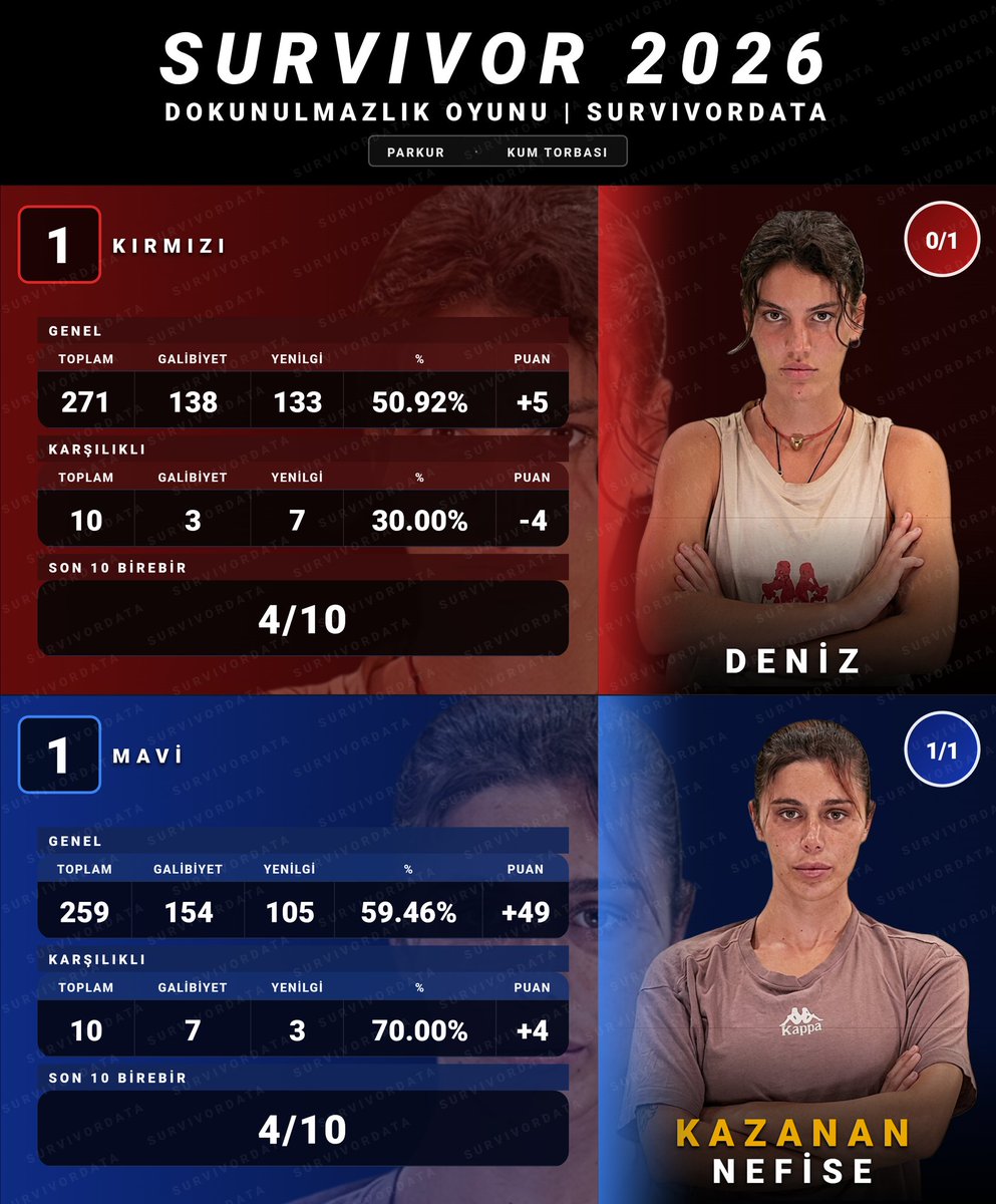 SurvivorData tweet media