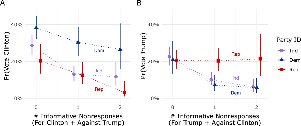 polanalysis tweet picture