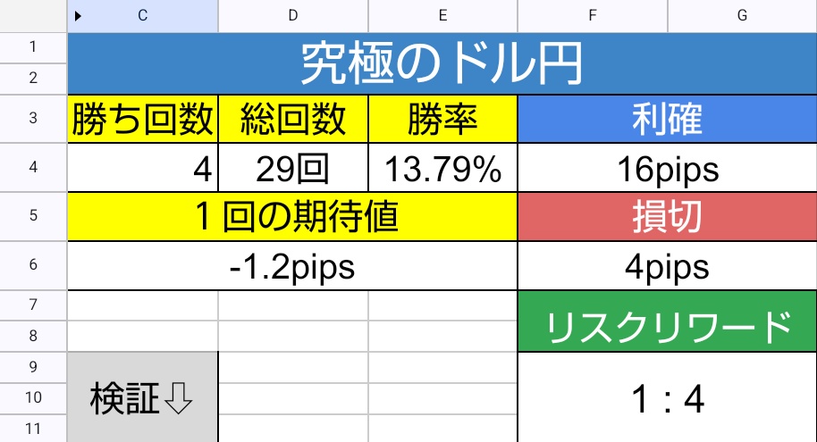コゼピカ@FX成長記録 tweet media