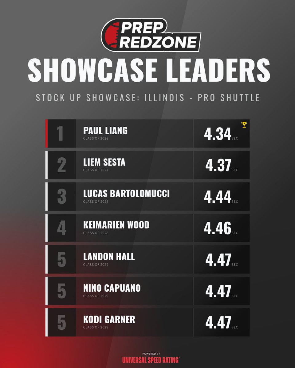 Prep Redzone Illinois tweet media