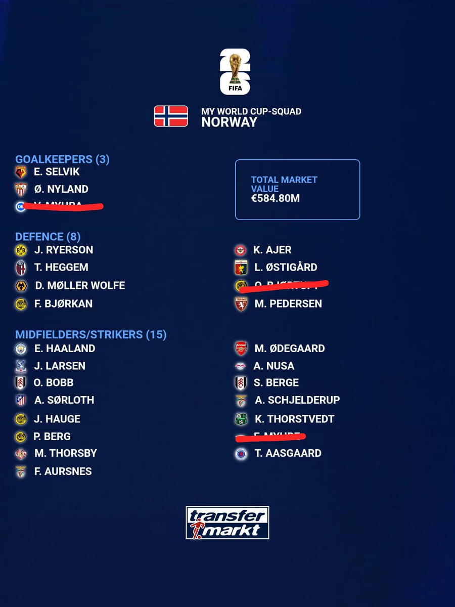 Fútbol Noruego tweet media