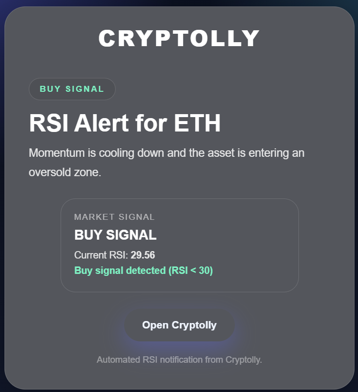 cryptolly_app's tweet photo. What’s RSI? A technical indicator measuring asset strength. RSI below 30 = potential buy signal. Get email alerts for your favorite asset. Perfect for beginners. Which asset would you track? https://t.co/xKhEPz4Y3o