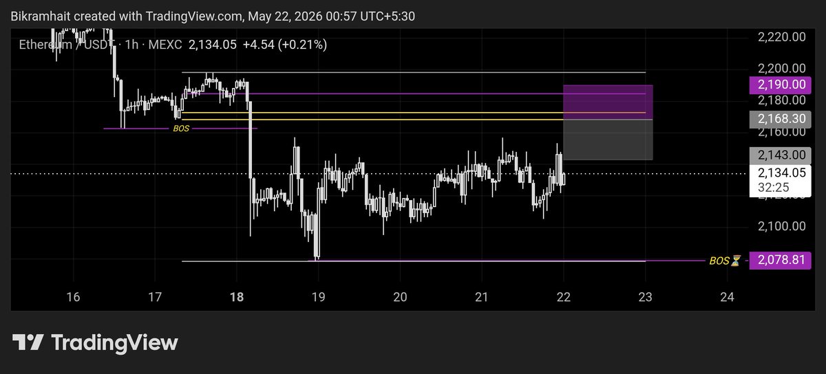 ₿ikramTrades tweet media
