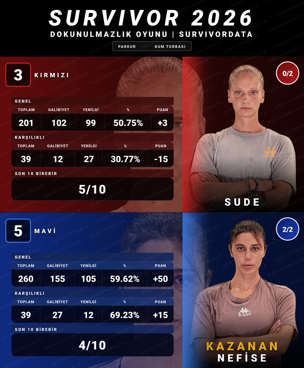 SurvivorData tweet media