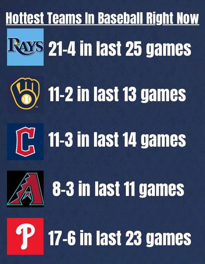 MLB Zone tweet media
