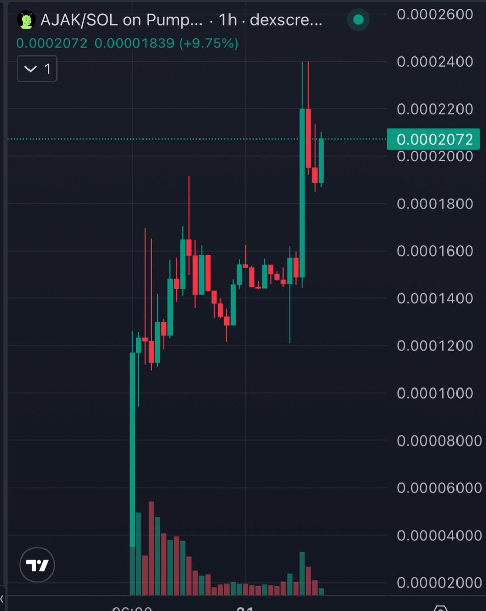 Crypto MuscleX tweet media