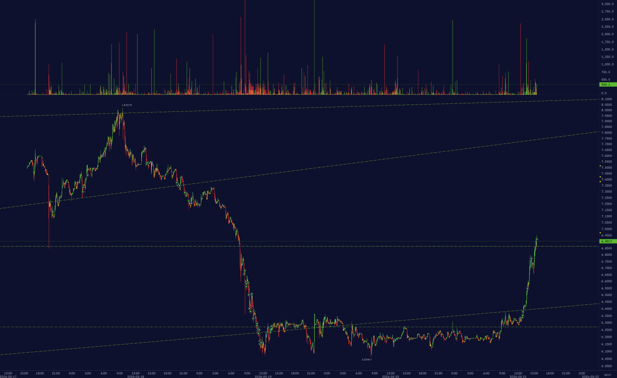 BitcoinHomework's tweet photo. @T180697 @RiverdotInc @0xBanta @BlessingsMain @GistJulies9824 @Horlajuwon0 @JulianahOg50 @Iamchrztez_1 Fuck @zachxbt  =P $River flows no matter what. https://t.co/MKNtHh2iph