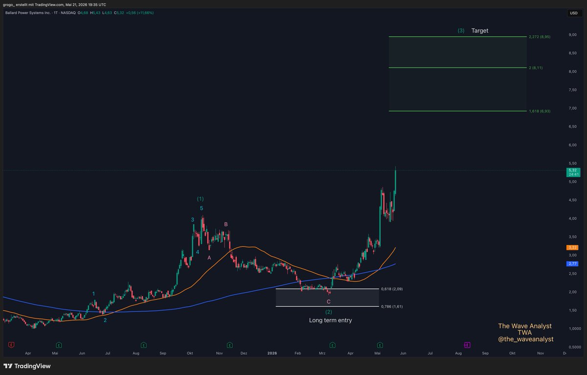 The Wave Analyst tweet media