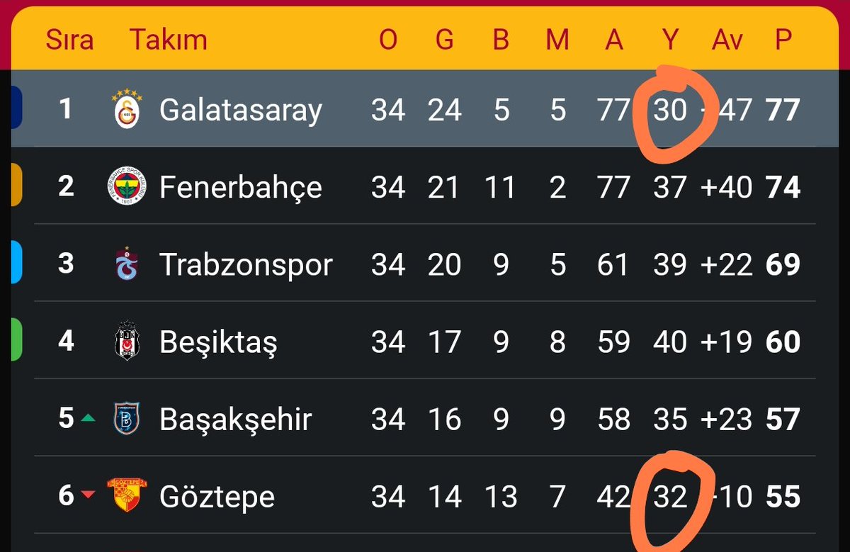 Uğurcansaraylıadam 🇹🇷 tweet media
