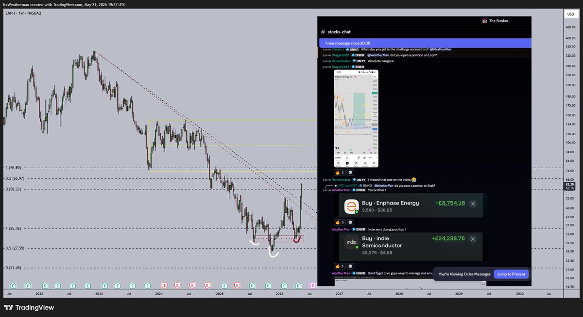 ItzWeatherman's tweet photo. Got the gang into $ENPH and it phased up. Y'all on YouTube got this too cause I'm nice like that. https://t.co/KGARRFzVsM