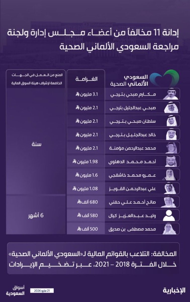 Dividend Hunter 🕵🏻♂️ | صياد التوزيعات 💸 tweet media