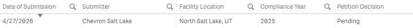 bsims1977's tweet photo. EPA's SRE dashboard shows one new petition for 2025, Chevron Salt Lake, bringing the total to 34 for 2025. Two 2024 SREs were found ineligible, with four total pending for 2024 and two pending for 2023. There is now a total of 40 pending SREs for 2023-2025 compliance years. #biofuel #RFS #ethanol #biodiesel #renewablediesel #RIN #renewablefuel #OOTT #OOAT

https://t.co/KCvCKLE4ak