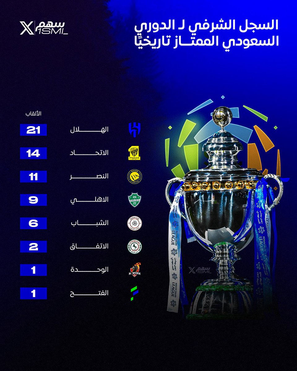 سهم tweet media